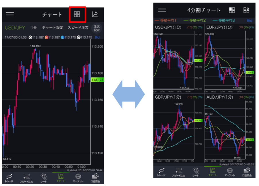 DMM FX アプリ_チャートの4分割表示の方法②のイメージ画像