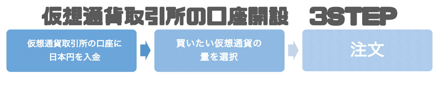 VirtualCurrencyExchange_Recommended09