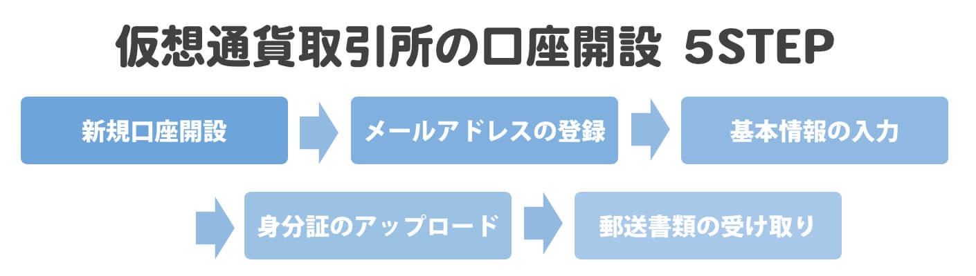 VirtualCurrencyExchange_Recommended07